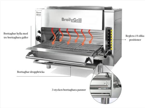 Broily Grill 12.8 kW, El / Gas - Bild 2